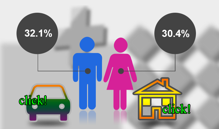 남자는 32.1% 여자는 30.4%이다